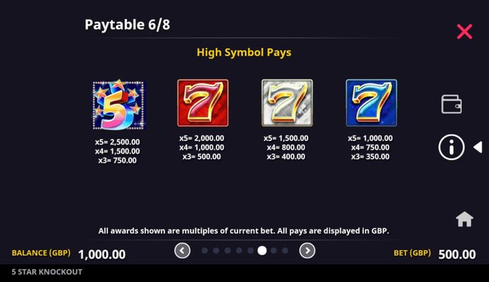 High Value Symbols Paytable