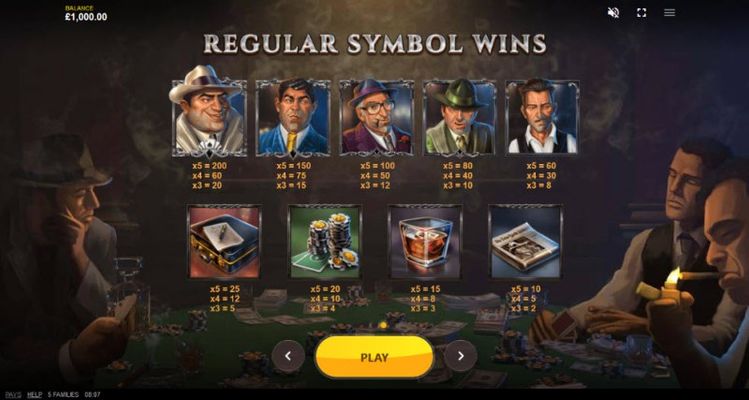 Paytable