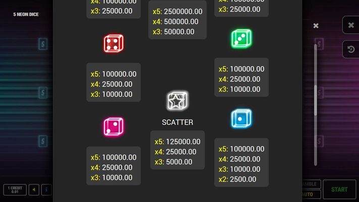 5 Neon Dice :: Paytable