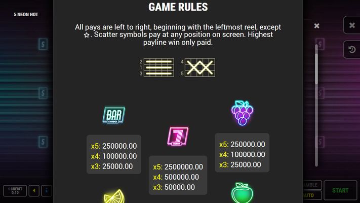 Neon Hot 5 :: General Game Rules