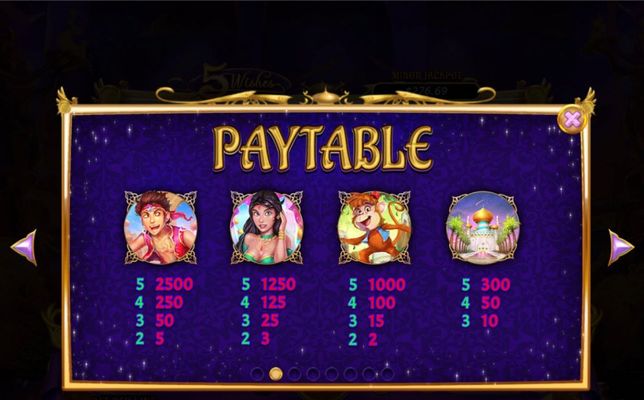 Paytable - High Value Symbols