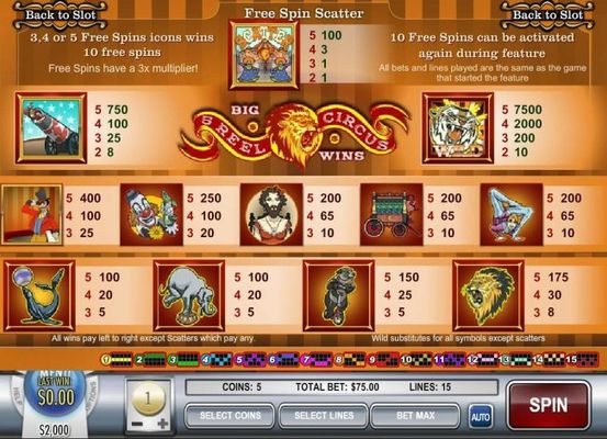 Slot game symbols paytable featuring circus inspired icons.