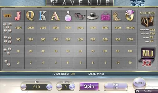 Slot game symbols paytable