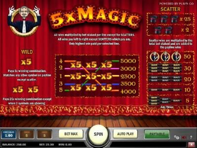 slot game symbols paytable