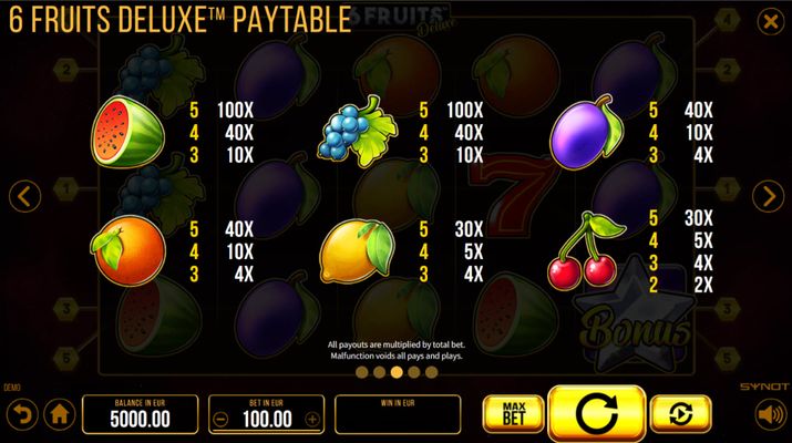 Paytable