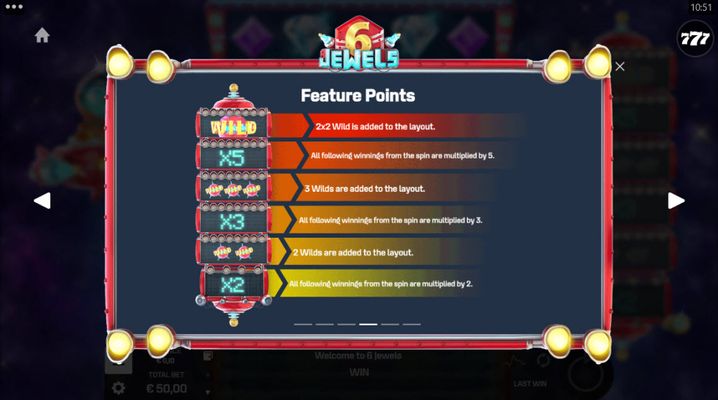 Feature Points