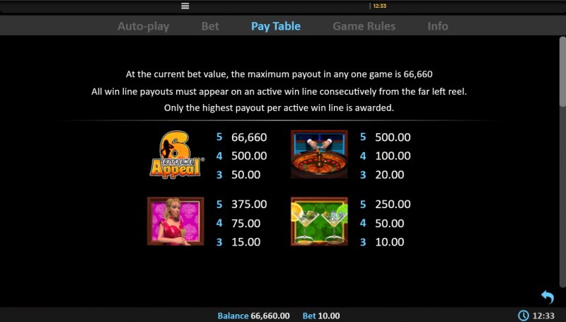 6 Appeal Extreme :: Paytable - High Value Symbols