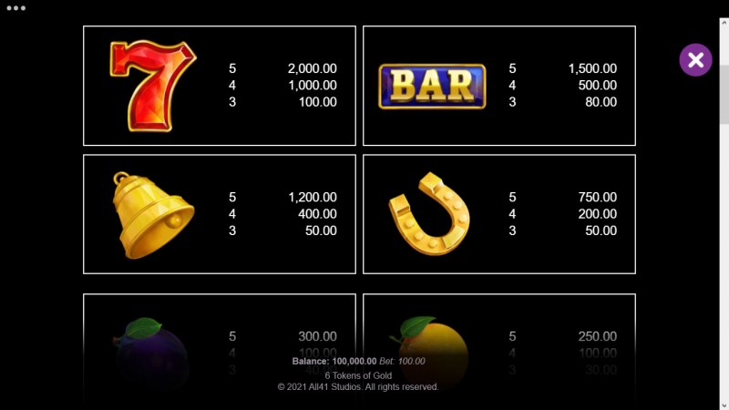 Paytable - High Value Symbols