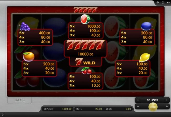 Paytable