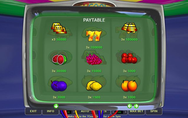 Paytable