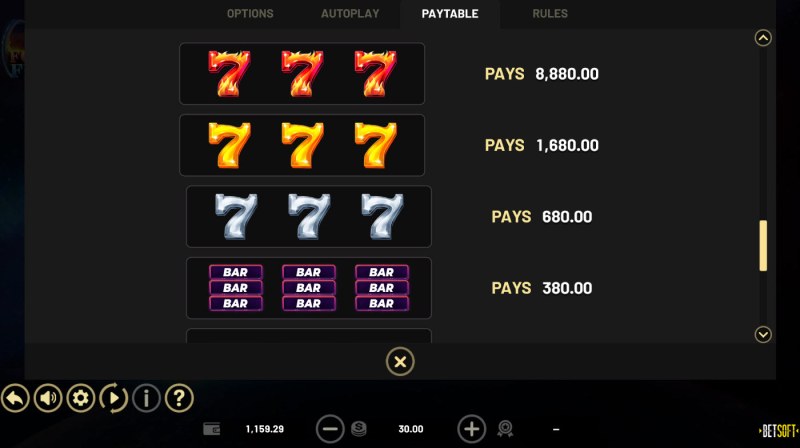 7 Fortune Frenzy :: Paytable - High Value Symbols