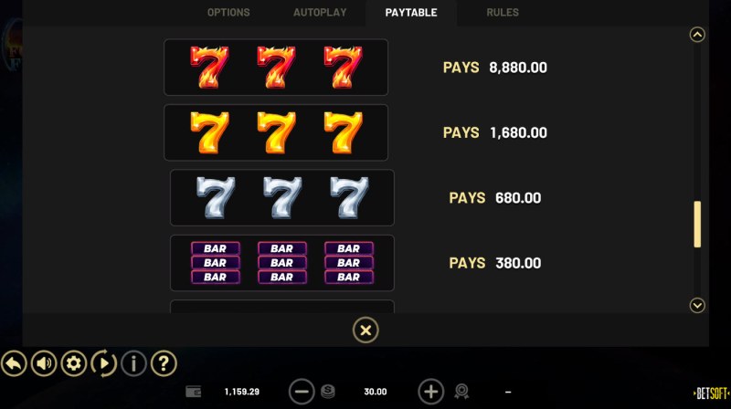 Paytable - High Value Symbols