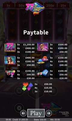 Paytable