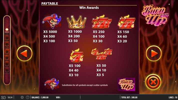 Paytable - High Value Symbols