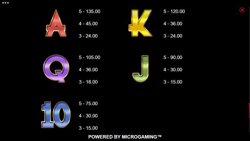 Paytable - Low Value Symbols