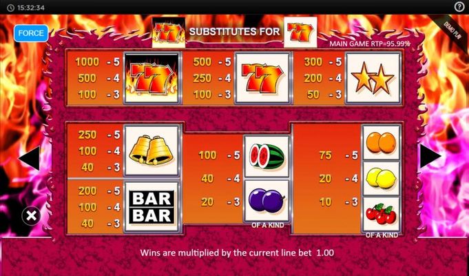 Paytable