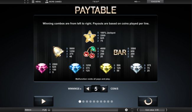 Paytable