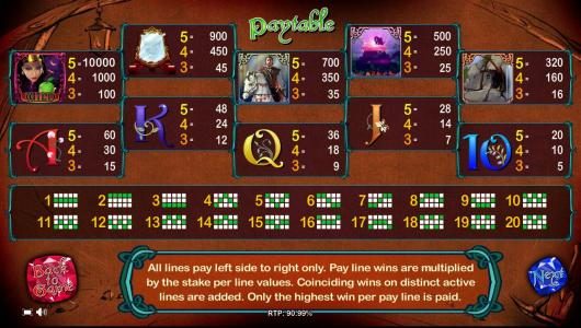 Slot game symbols paytable