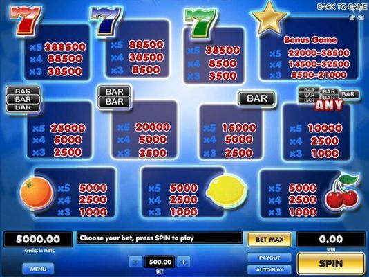 Slot game symbols paytable.