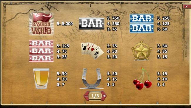 Slot game symbols paytable.