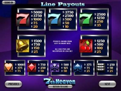 Slot game symbols paytable