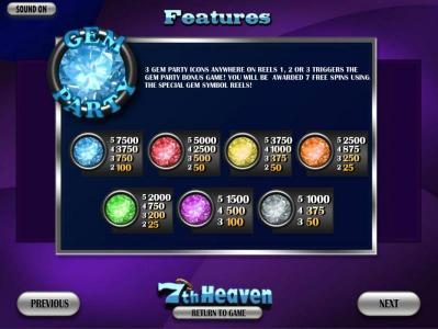 Gem Party Bonus Feature paytable and rules