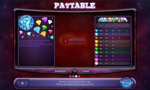 Diamond Party Bonus Feature Paytable and Rules