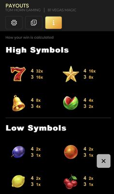 High Value Symbols Paytable