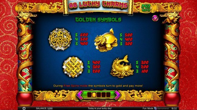 Golden Symbols Paytable