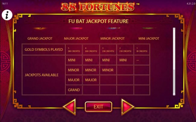 There are four jackpots - Grand Jackpot, Major Jackpot, Minor Jackpot and Mini Jackpot.