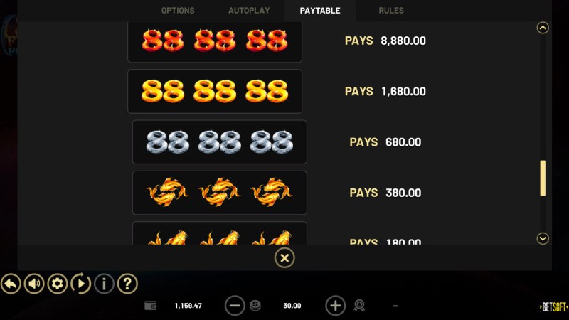 88 Frenzy Fortune :: Paytable - High Value Symbols