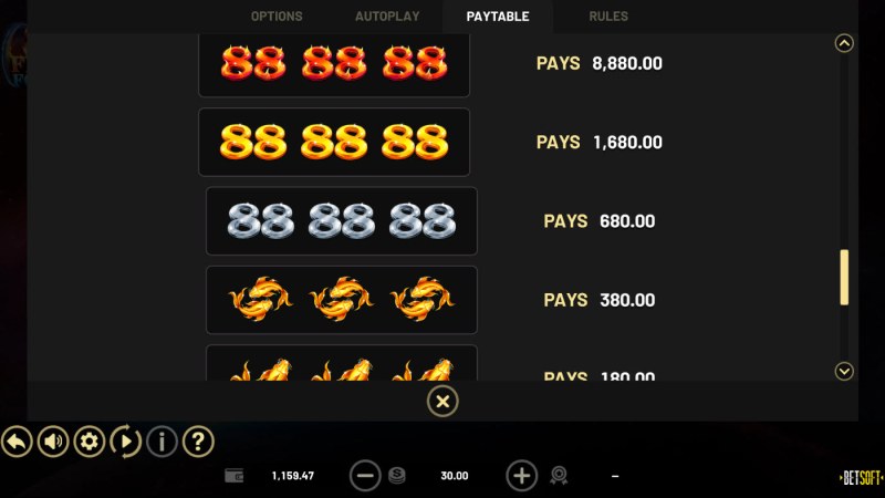 Paytable - High Value Symbols