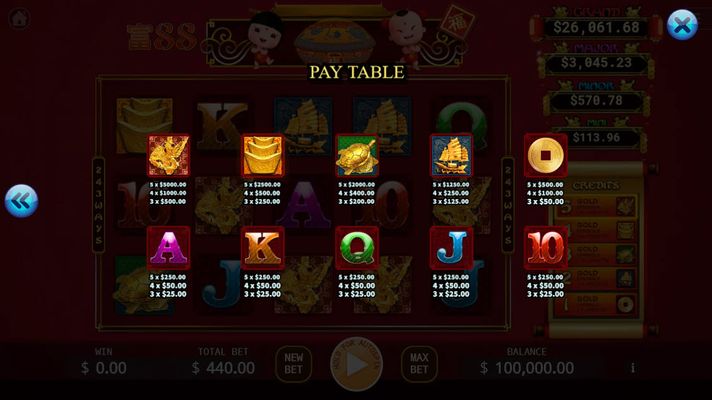 Paytable