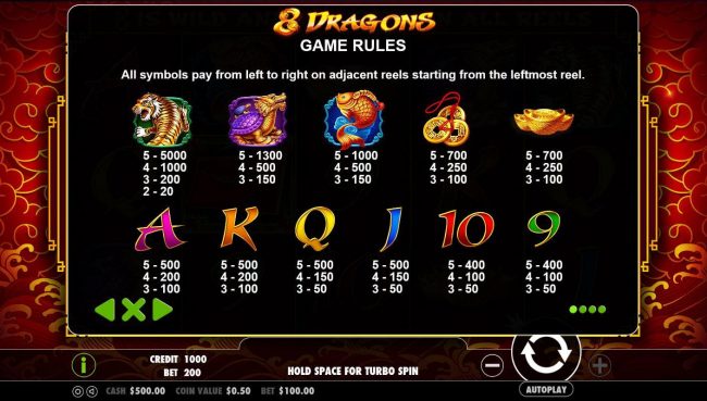 Slot game symbols paytable.