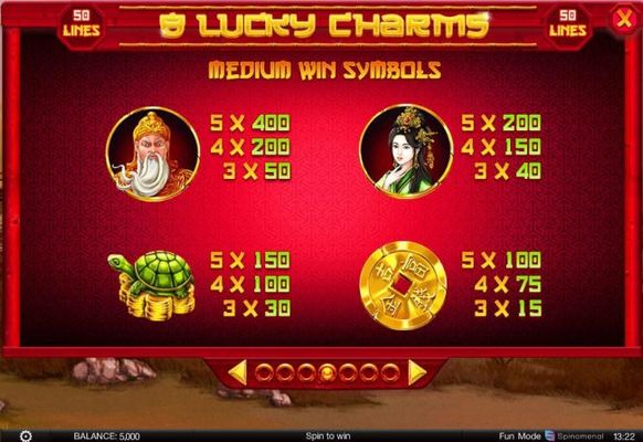 Medium Value Slot Game Symbols Paytable