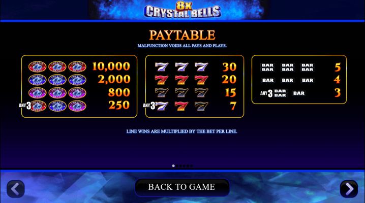 Paytable