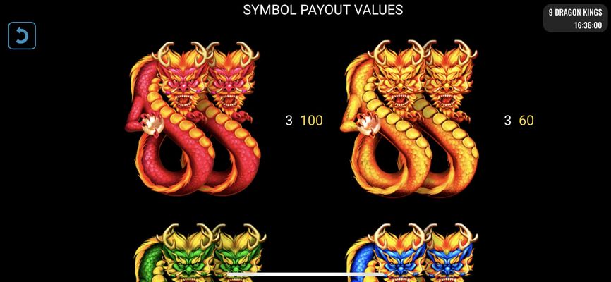 High Value Symbols Paytable