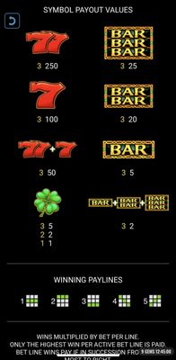 Paytable