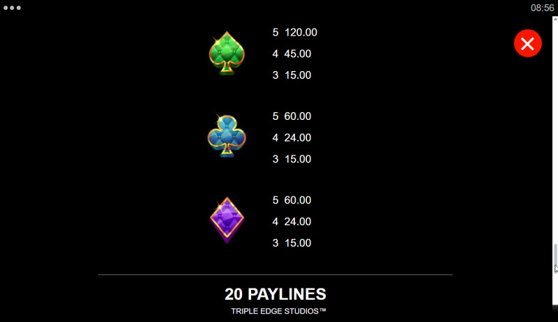Low Value Symbols Paytable 2