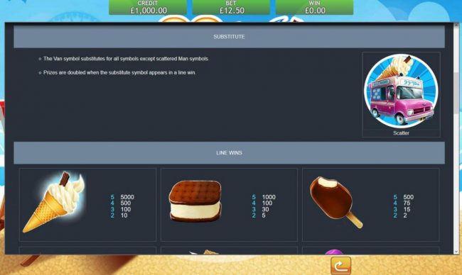 High value slot game symbols paytable