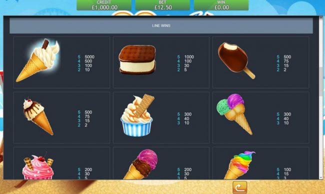Medium Value Slot Game  Symbols Paytable.