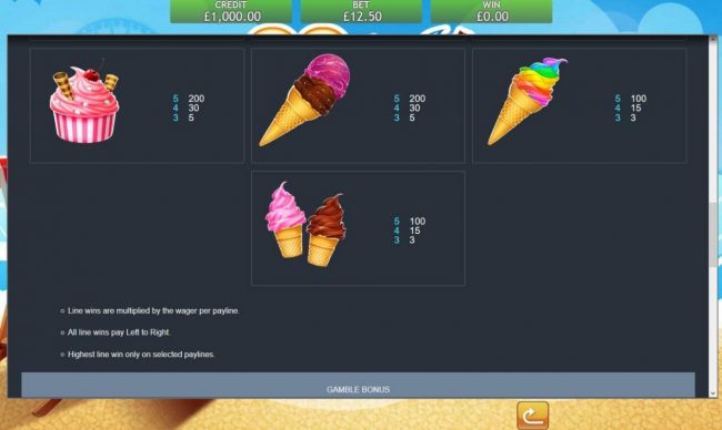 Low value game symbols paytable.