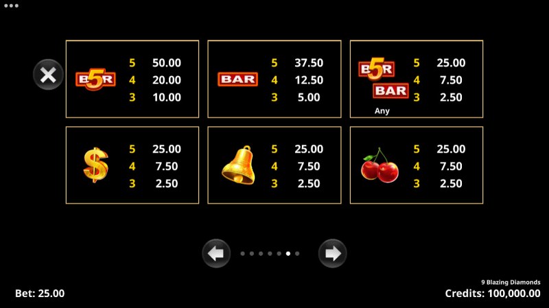 Paytable - Low Value Symbols