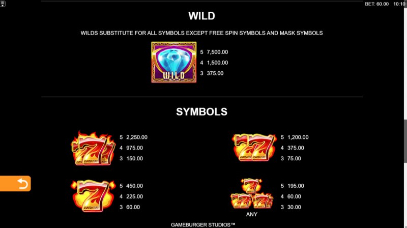 Wild Symbols Rules