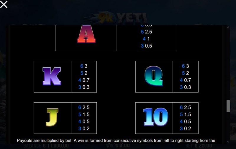 9K Yeti :: Paytable - Low Value Symbols