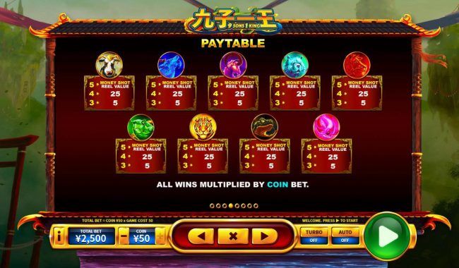 Paytable