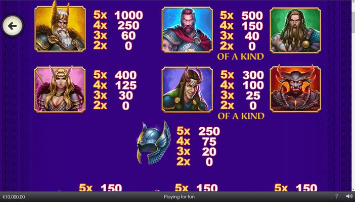 Paytable - High Value Symbols