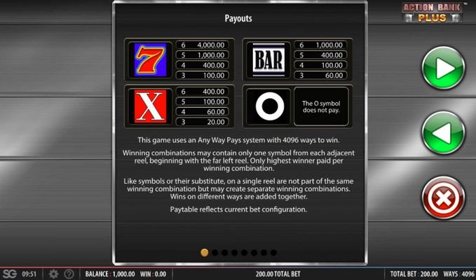 Paytable