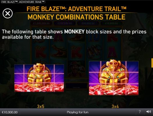 Monkey Combination Table