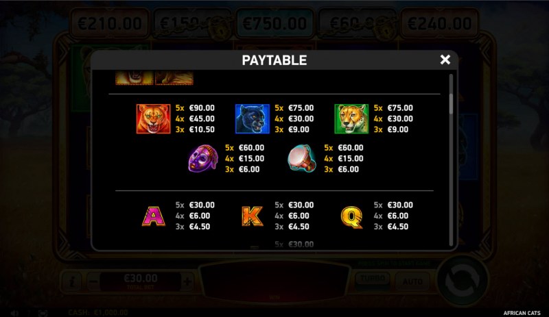 Paytable - High Value Symbols